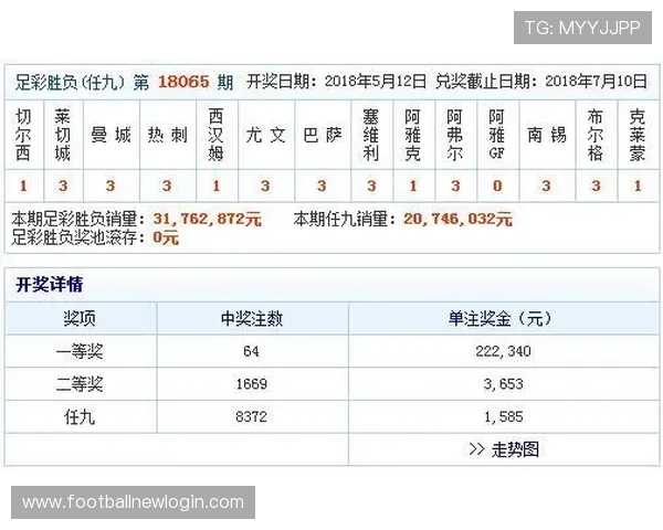 500足彩彩票网提供最新世界杯赛事数据与专家推荐助你轻松赢取足彩奖金 500足彩彩票网提供最新世界杯赛事数据与专家推荐助你轻松赢取足彩奖金